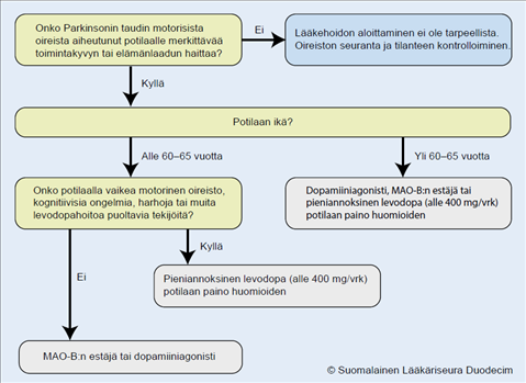 parkinsonin-tauti