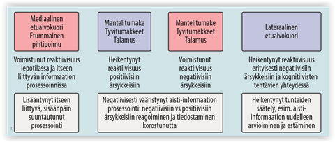 masennusl-kkeiden-vaikutukset-tunteiden-k-sittelyyn