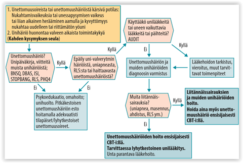 Imovane 7.5mg annostus