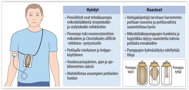 mikrobil-kepumput-yleistyv-t-suomen-kotisairaaloissa