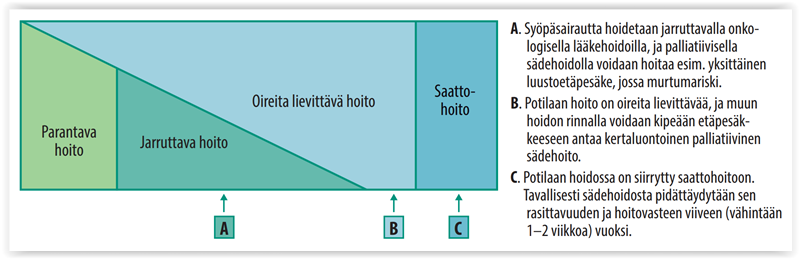 Palliatiivinen sädehoito