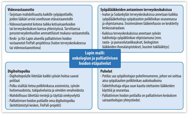 Onkologinen ja palliatiivinen hoito etäpalveluna