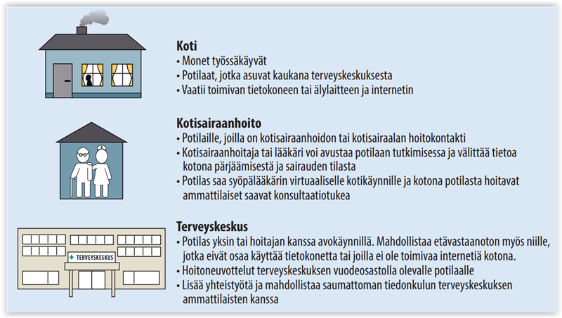 Onkologinen ja palliatiivinen hoito etäpalveluna
