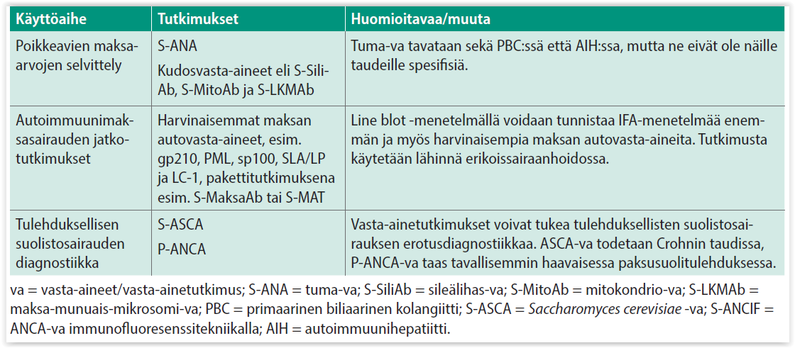autovasta-aineet-autoimmuunisairauksien-diagnostiikassa