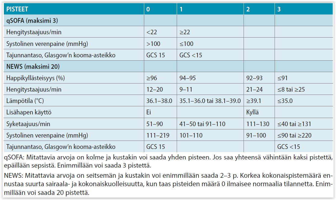 neutropeenisen-kuumeen-merkkiaineet-mit-uutta