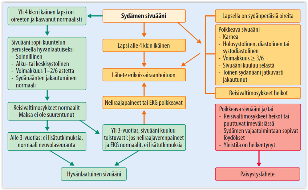 lapsen-syd-men-sivu-ni