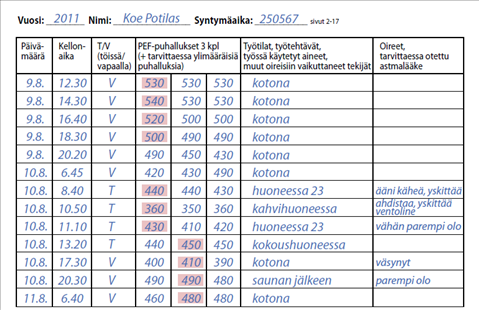 PEF-työpaikkaseuranta - ammattiastma-diagnostiikan perusta