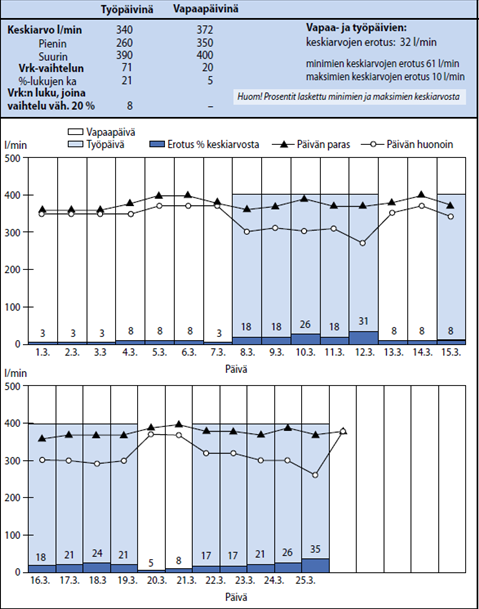 PEF-työpaikkaseuranta - ammattiastma-diagnostiikan perusta